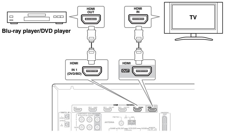 ONKYO HT-S7200 - Audio Signals - 2
