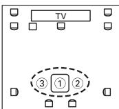 ONKYO HT-S7200 - Measurement Positions - 8