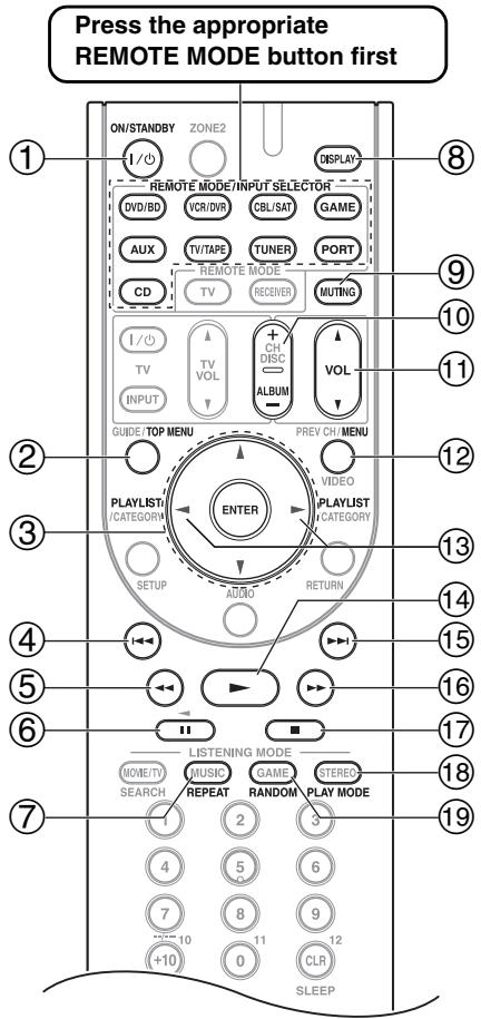 ONKYO HT-S7200 - When Using an RI Dock: - 1