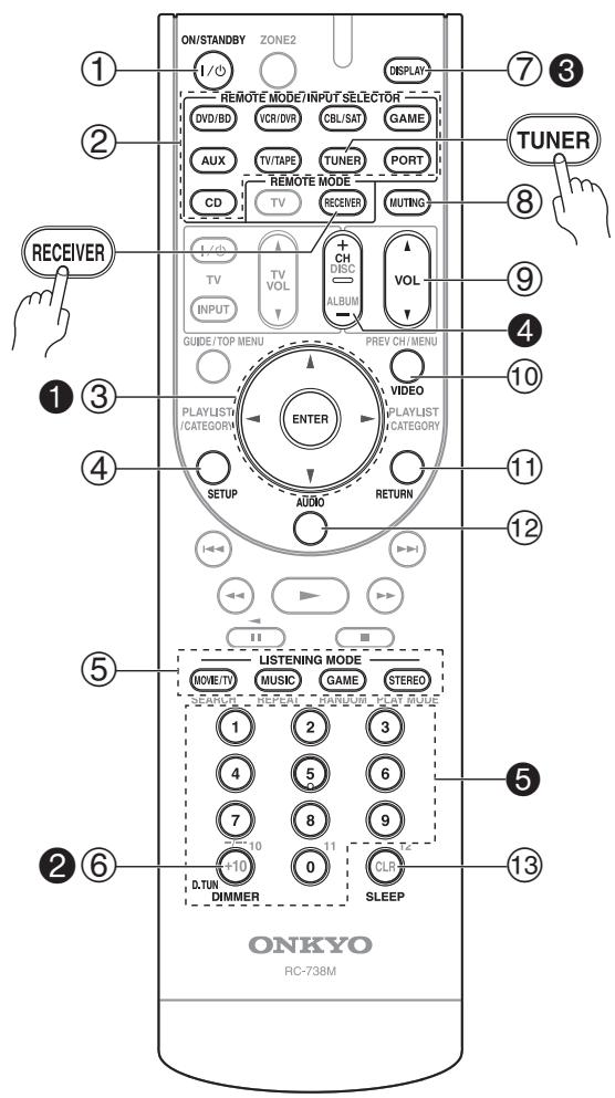 ONKYO HT-S7200 - Controlling the AV Receiver - 1