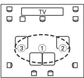 ONKYO HT-S7200 - Measurement Positions - 6