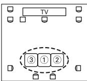 ONKYO HT-S7200 - Measurement Positions - 2