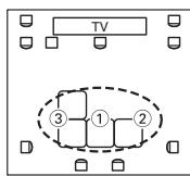 ONKYO HT-S7200 - Measurement Positions - 4
