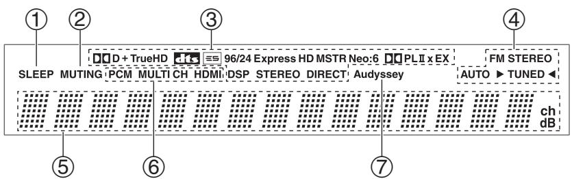 ONKYO HT-S7200 - Display - 1
