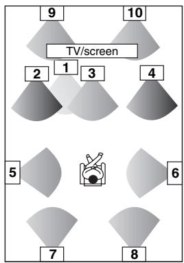 ONKYO HT-S7200 - Using Dipole Speakers - 2