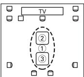 ONKYO HT-S7200 - Measurement Positions - 9