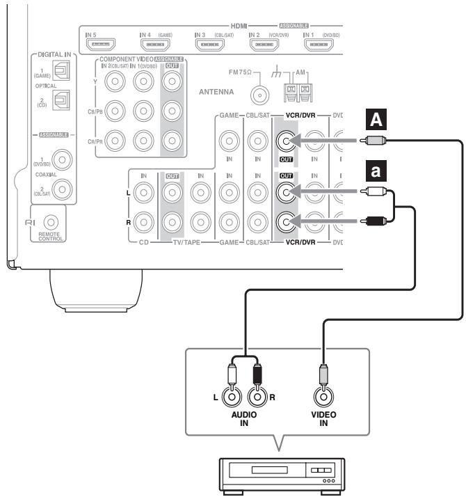 ONKYO HT-S7200 - Step 2: Audio Connection - 1