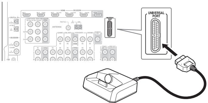 ONKYO HT-S7200 - Connecting a Dock with the Universal Port connector - 1
