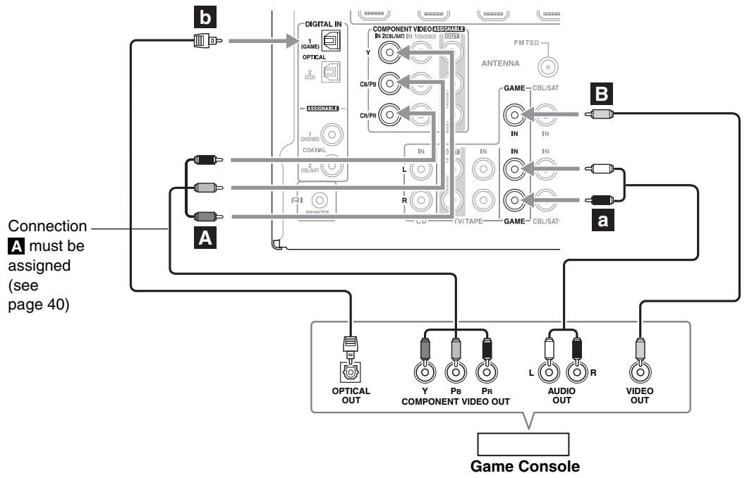 ONKYO HT-S7200 - Step 2: Audio Connection - 1