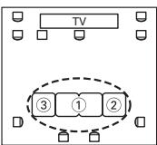 ONKYO HT-S7200 - Measurement Positions - 3