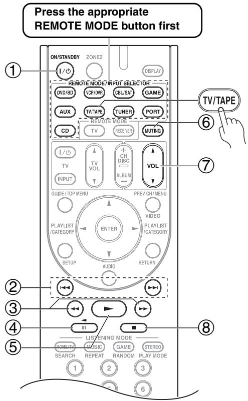 ONKYO HT-S7200 - Controlling a Cassette Recorder - 1