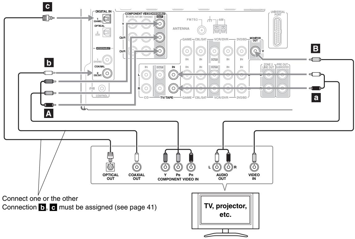 ONKYO HT-S7200 - Step 2: Audio Connection - 1
