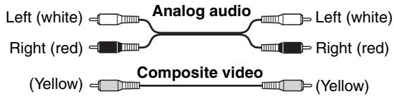 ONKYO HT-S7200 - AV Connection Color Coding - 1