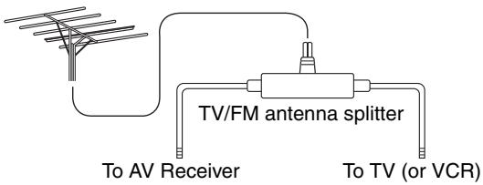 ONKYO HT-S7200 - Using a TV/FM Antenna Splitter - 1