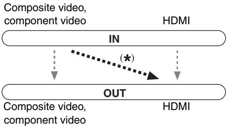 ONKYO HT-S7200 - HDMI Input Setup - 1