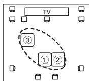 ONKYO HT-S7200 - Measurement Positions - 7
