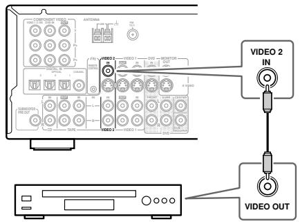 ONKYO HT-S770 - Using Composite Video - 1