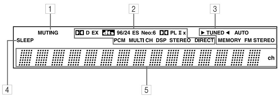 ONKYO HT-S770 - Display - 1