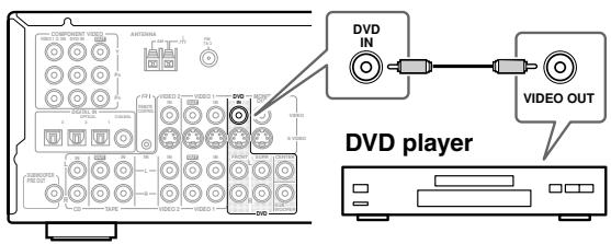 ONKYO HT-S770 - Using Composite Video - 1