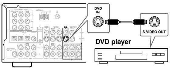 ONKYO HT-S770 - Using S-Video - 1