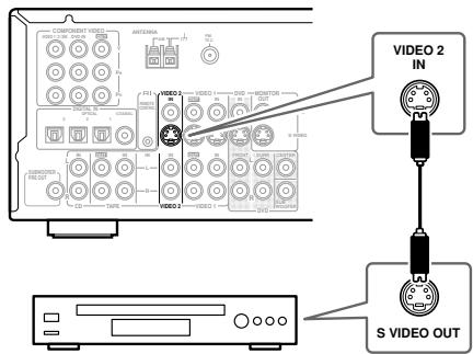 ONKYO HT-S770 - Using S-Video - 1