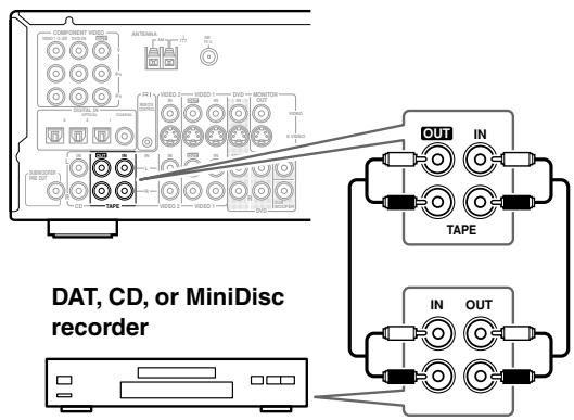 ONKYO HT-S770 - Using Analog Connections - 1