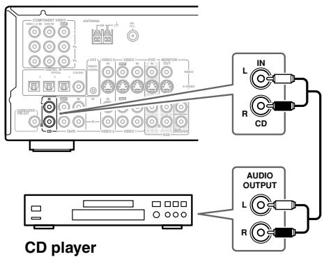ONKYO HT-S770 - Using Analog Connections - 1