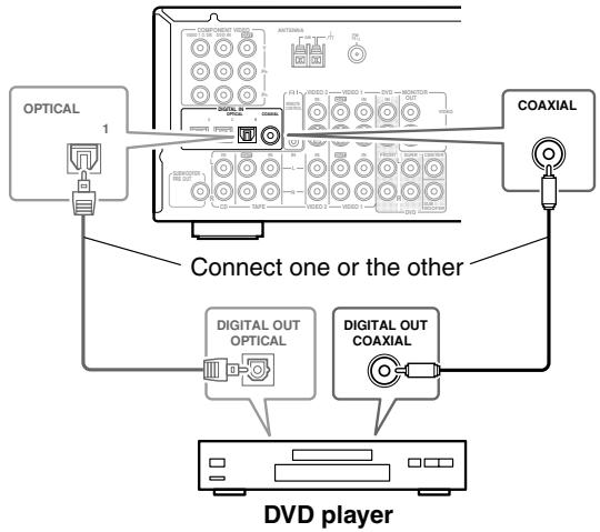 ONKYO HT-S770 - OR - 1