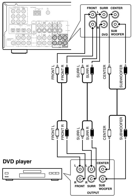 ONKYO HT-S770 - DVD Multichannel Connection - 1