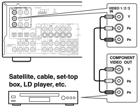ONKYO HT-S770 - Using Component Video - 1