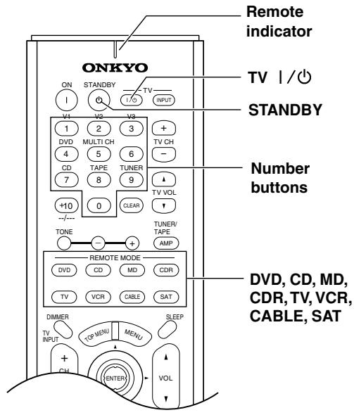 ONKYO HT-S770 - Controlling Other Components - 1
