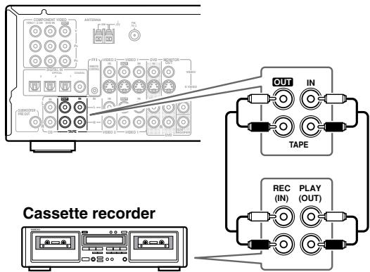 ONKYO HT-S770 - Connecting a Cassette Recorder - 1