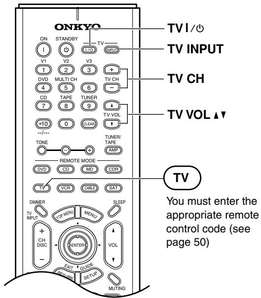 ONKYO HT-S770 - TV Control Buttons - 1