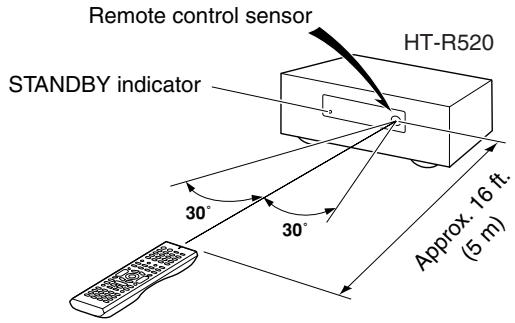 ONKYO HT-S770 - Using the Remote Controller - 1