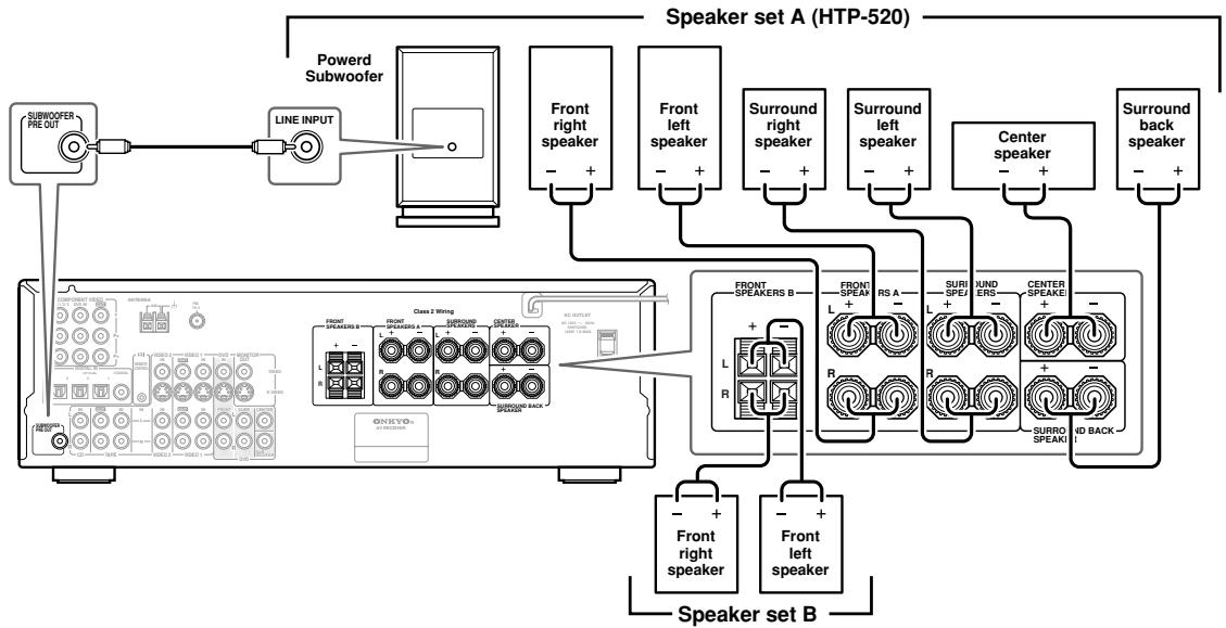 ONKYO HT-S770 - Connecting Speaker Set B - 3