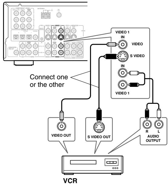 ONKYO HT-S770 - Audio Connections - 1