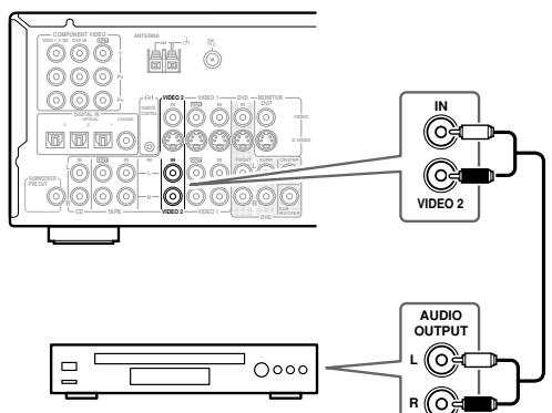 ONKYO HT-S770 - Using Analog Connections - 1