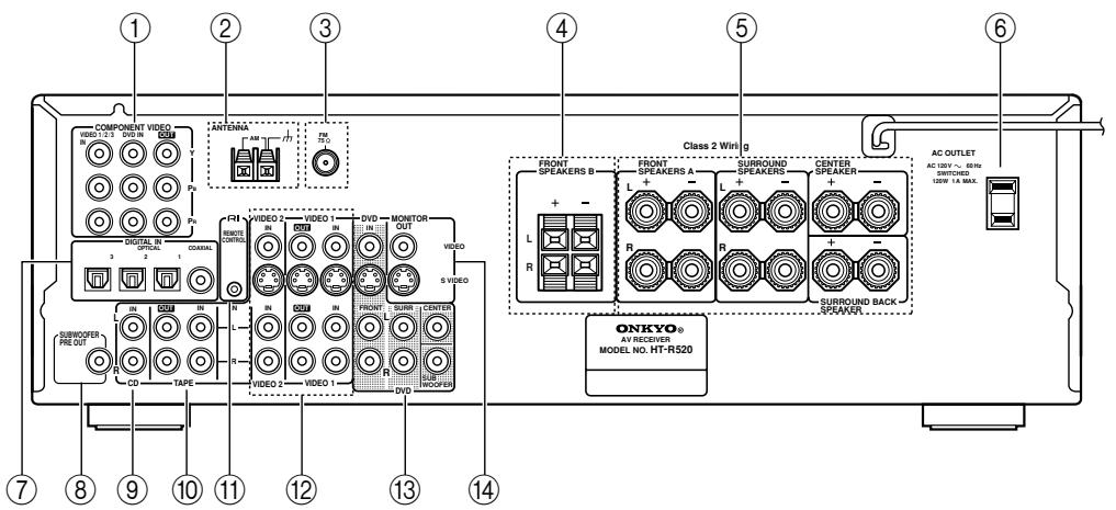 ONKYO HT-S770 - Rear Panel - 1