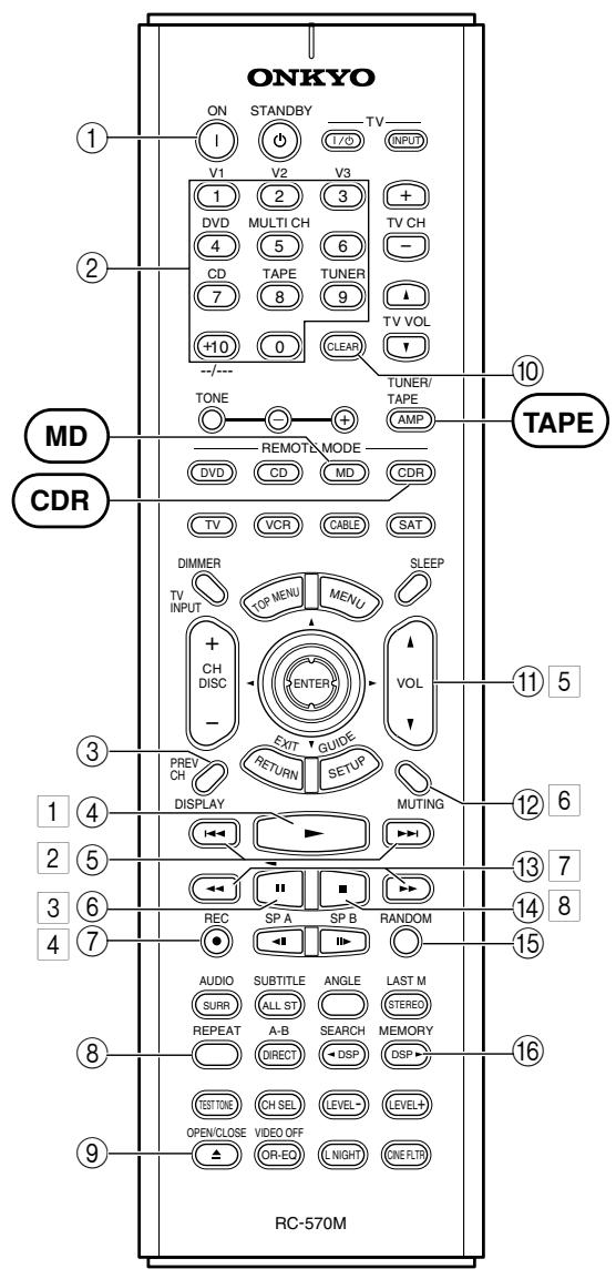 ONKYO HT-S770 - Remote Controller—Continued - 1