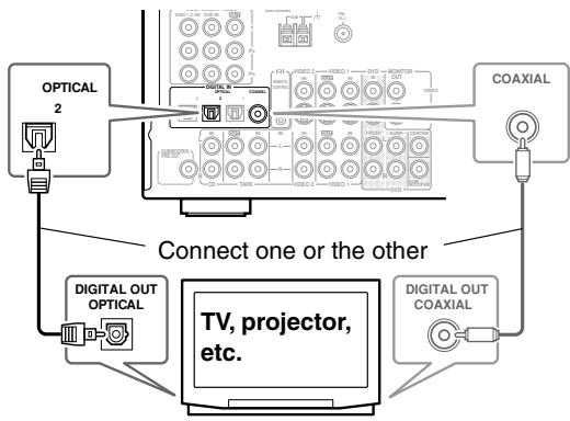 ONKYO HT-S770 - Using a Coaxial or Optical Connection - 1