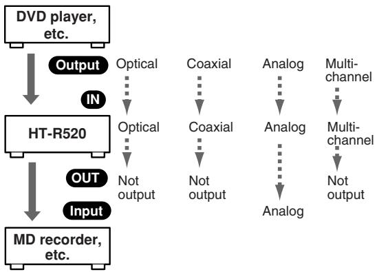ONKYO HT-S770 - Audio Connection Formats - 1