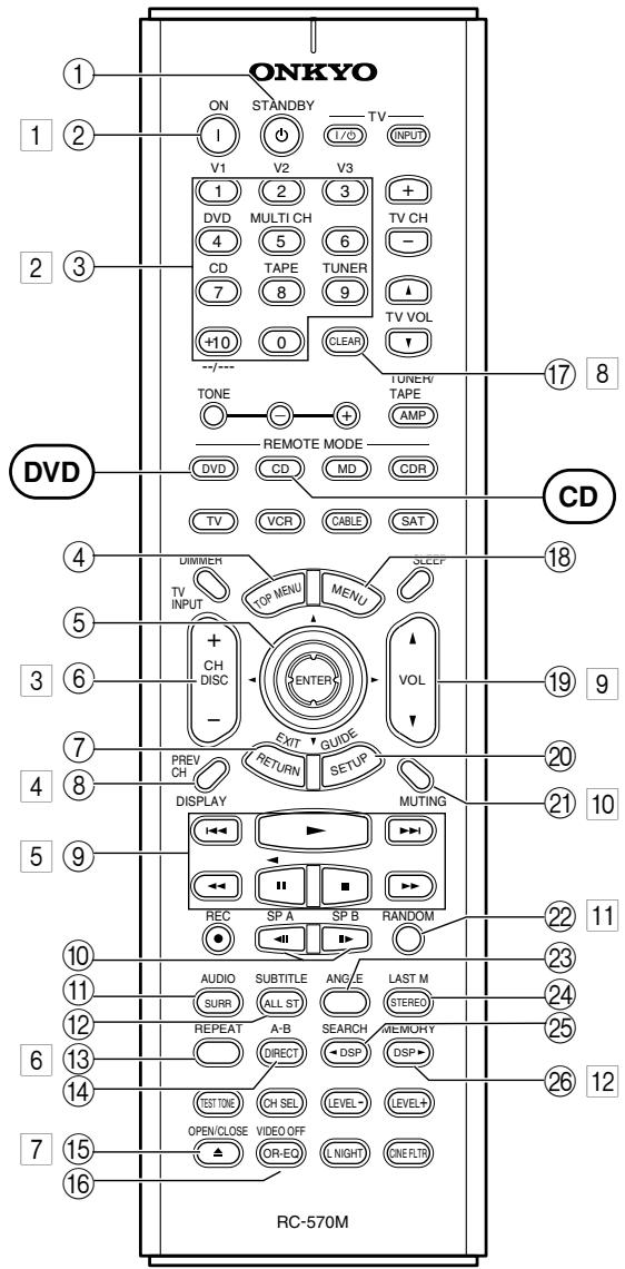 ONKYO HT-S770 - Remote Controller—Continued - 1