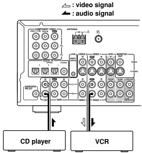 ONKYO HT-S770 - Recording from Different AV Sources - 2