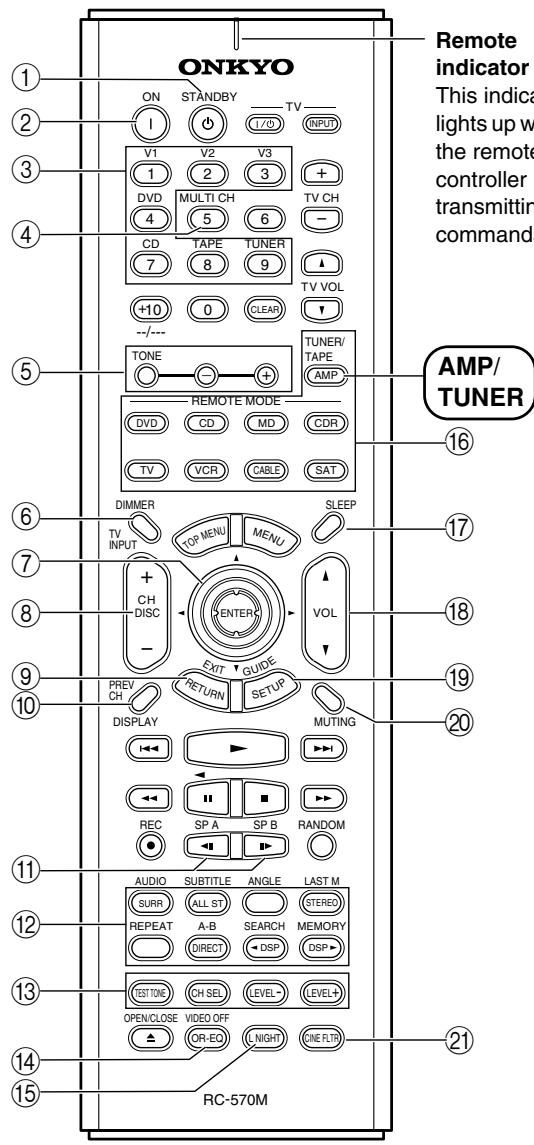 ONKYO HT-S770 - AMP/TUNER Mode - 1