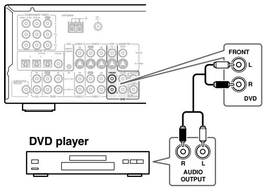 ONKYO HT-S770 - Using Analog Connections - 1