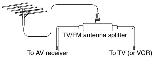 ONKYO HT-S770 - Using a TV/FM Antenna Splitter - 1