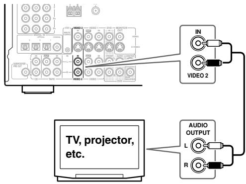 ONKYO HT-S770 - Using Analog Connections - 1