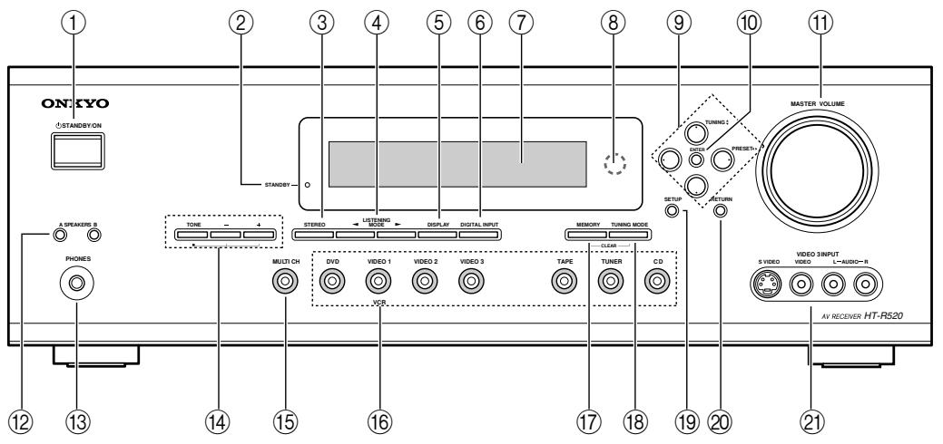 ONKYO HT-S770 - Front Panel - 1