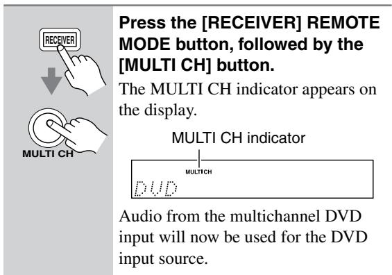 ONKYO HT-S790 - Using the Multichannel DVD Input - 1