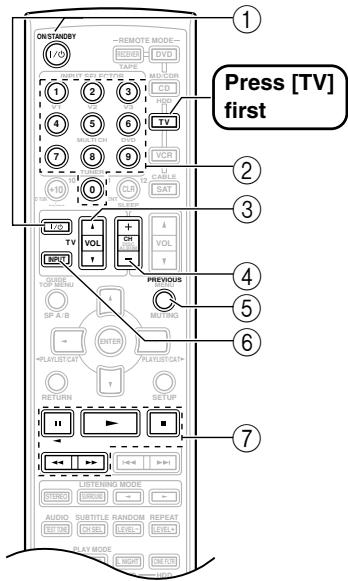 ONKYO HT-S790 - Controlling a TV - 1